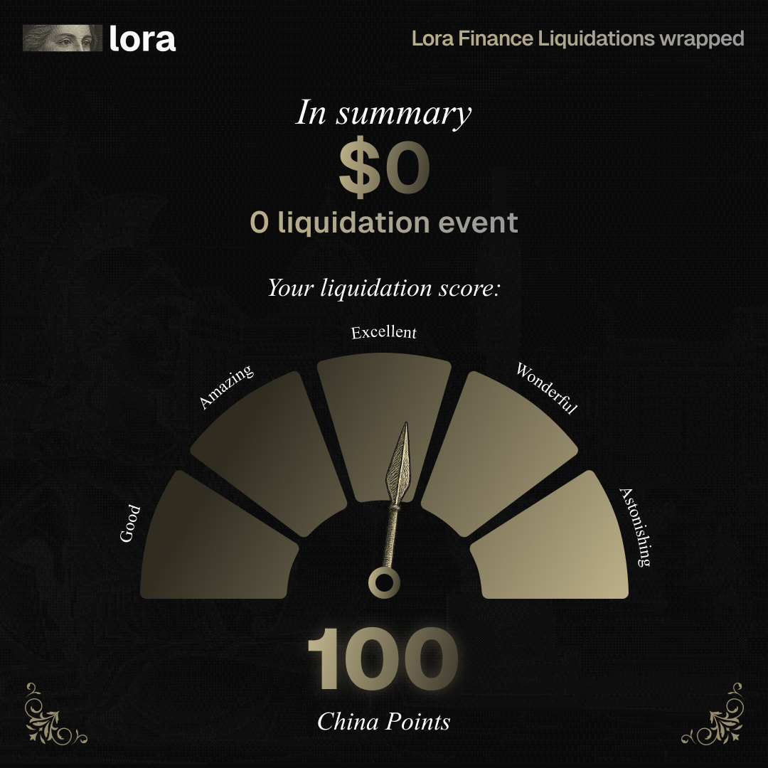 Lora Finance tweet media