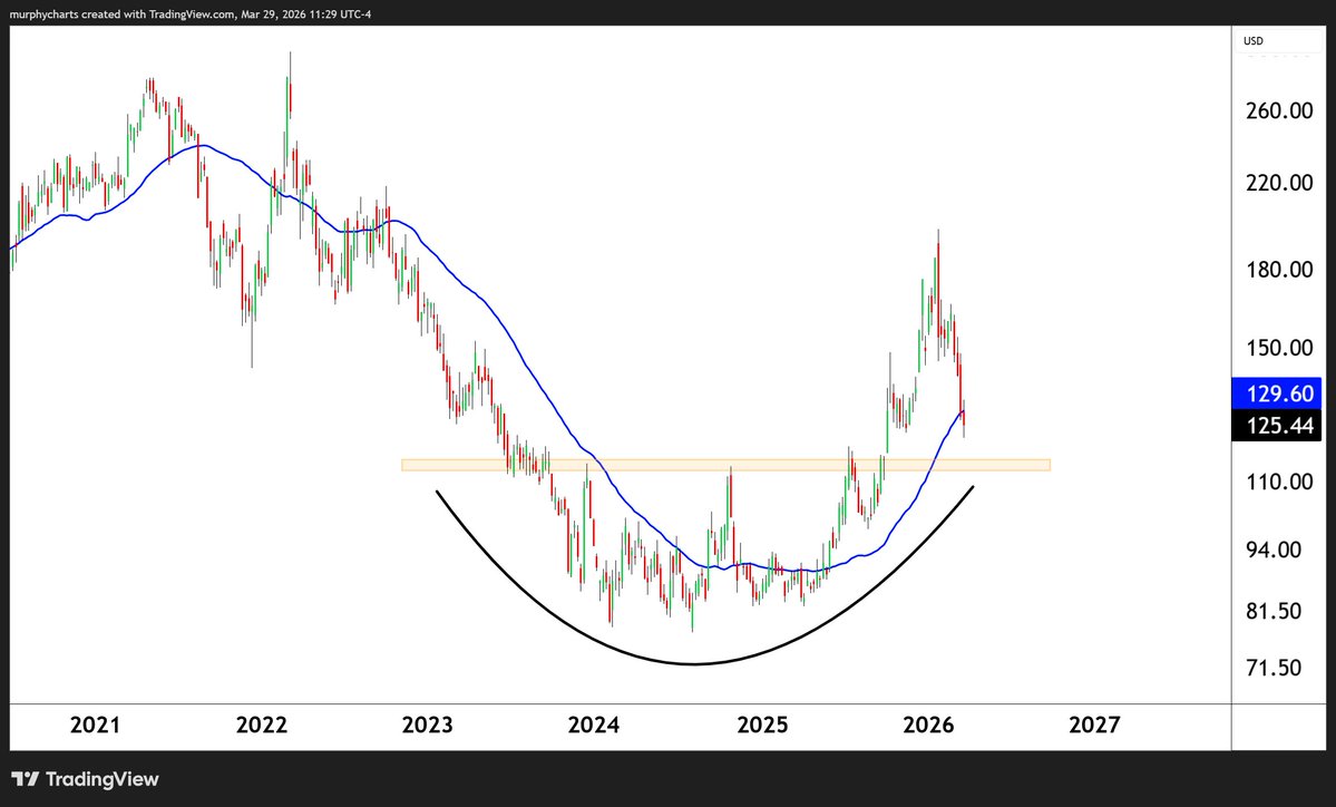 Shane C. Murphy, CMT tweet media