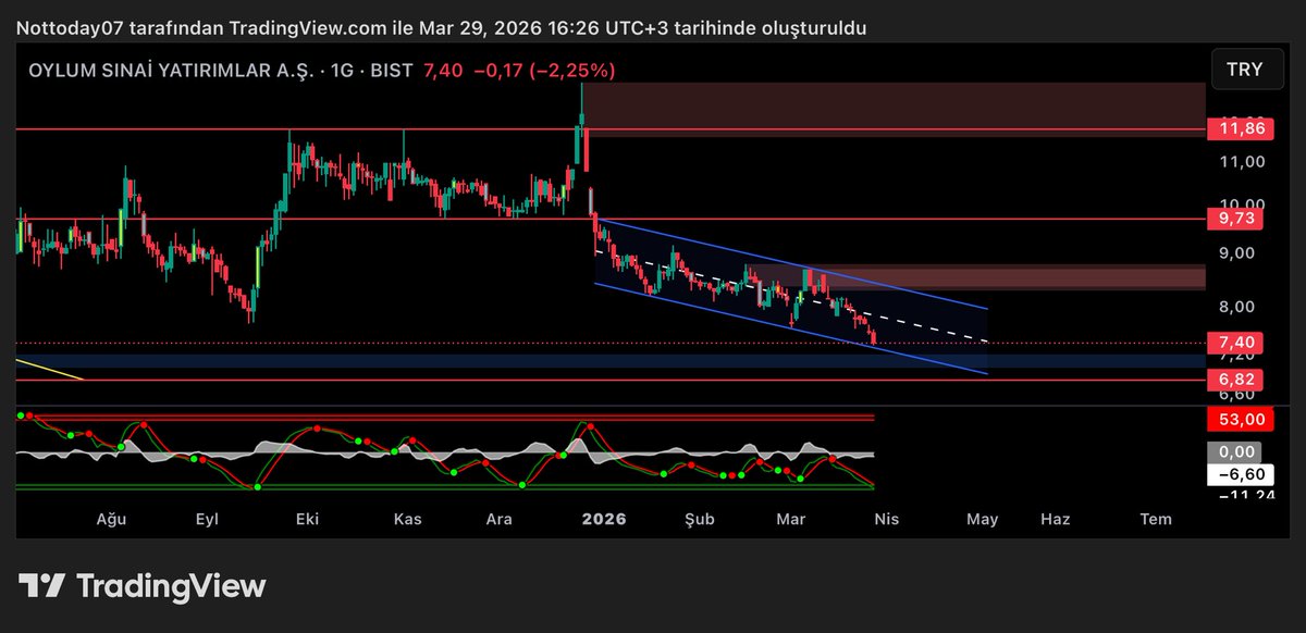 𝕏 Red Trader tweet media