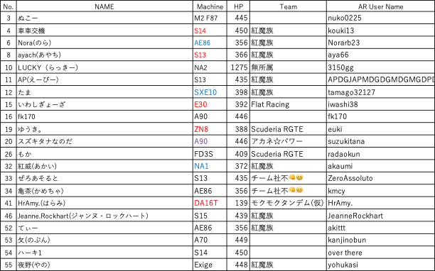 ARD1Official's tweet photo. 【2025 #ARD1SL Rd.4クラスエントリーリスト公開】
追走もひと段落し、元の車に戻す選手がちらほら
見慣れない車両も多い中、どう言ったラウンドになるか注目です！
 #ARD1 #AssolutoRacing https://t.co/V5pXek6N8G