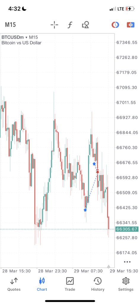 SPONGEBOB 📈📉📊💰 tweet media