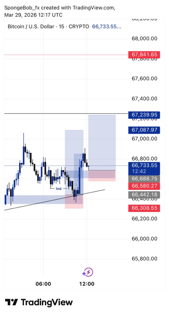 SPONGEBOB 📈📉📊💰 tweet media