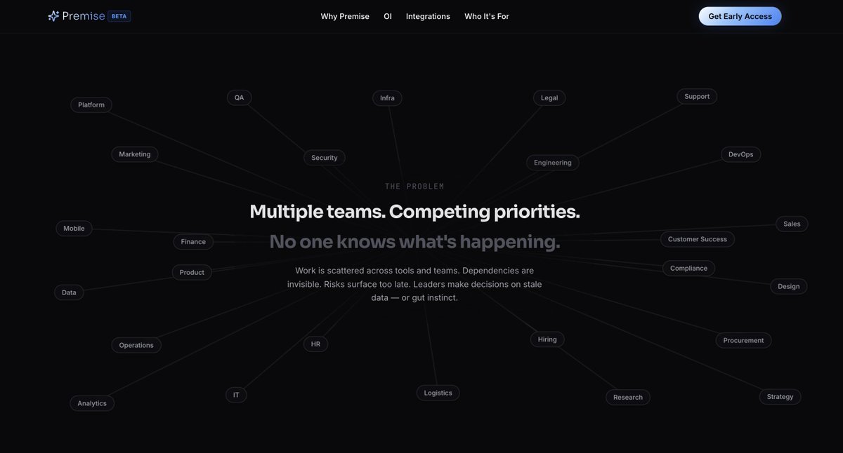 Premise (@premisehq) / Posts / X