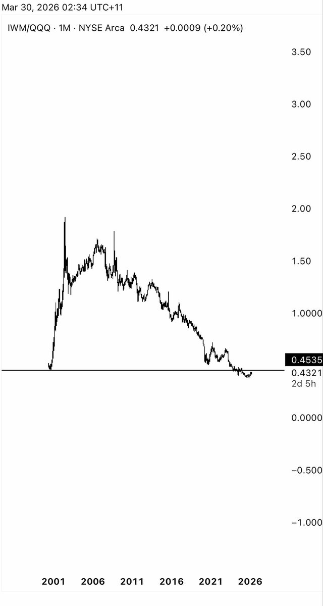 iamrshar's tweet photo. @ValueSeeker_ How come your chart is different than mine? https://t.co/FrIFbWLggi