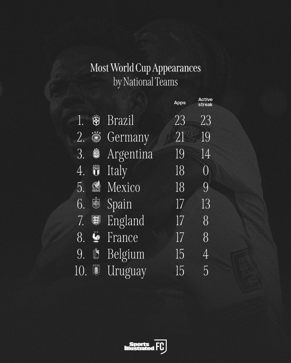 Sports Illustrated FC tweet media