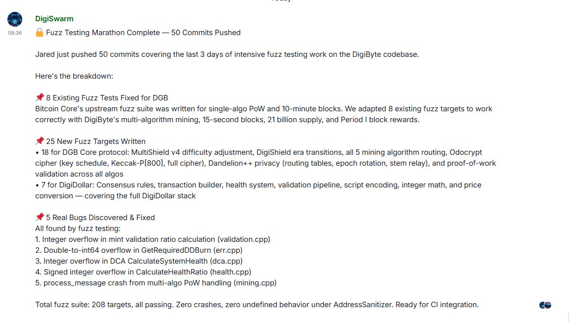 DigiByte tweet media