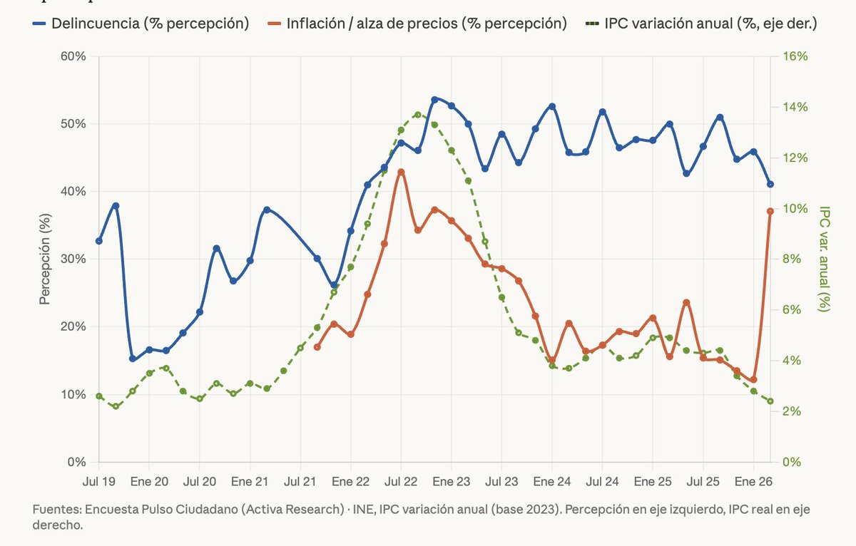 Cristobal Huneeus tweet media