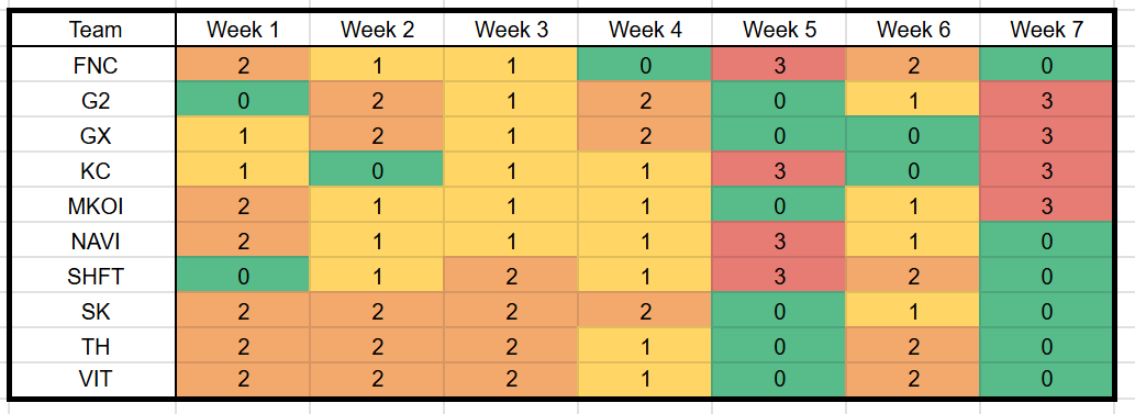 Monsieur Yordle 📊 tweet media