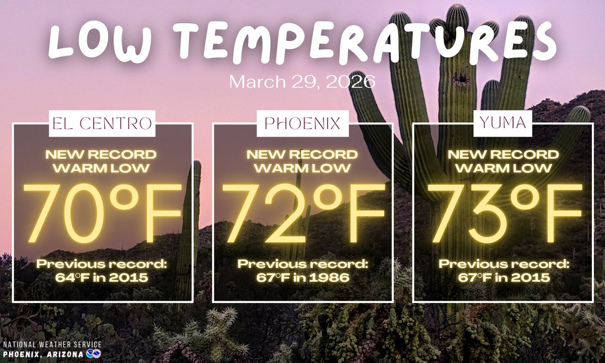NWS Phoenix tweet media