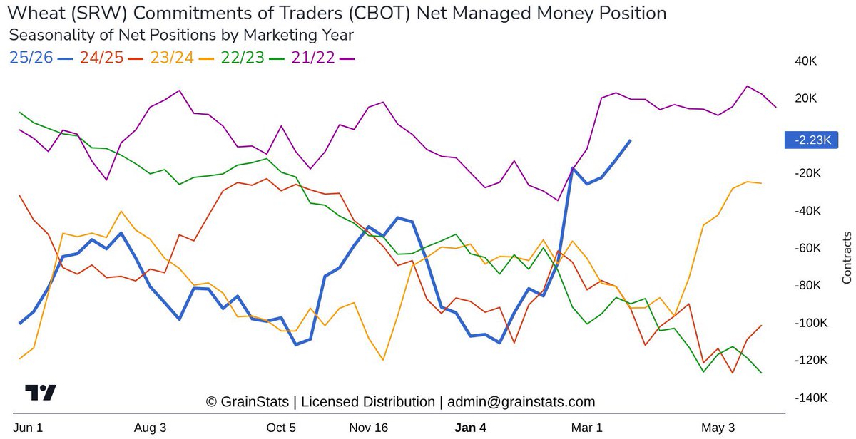 GrainStats 🌾 tweet media