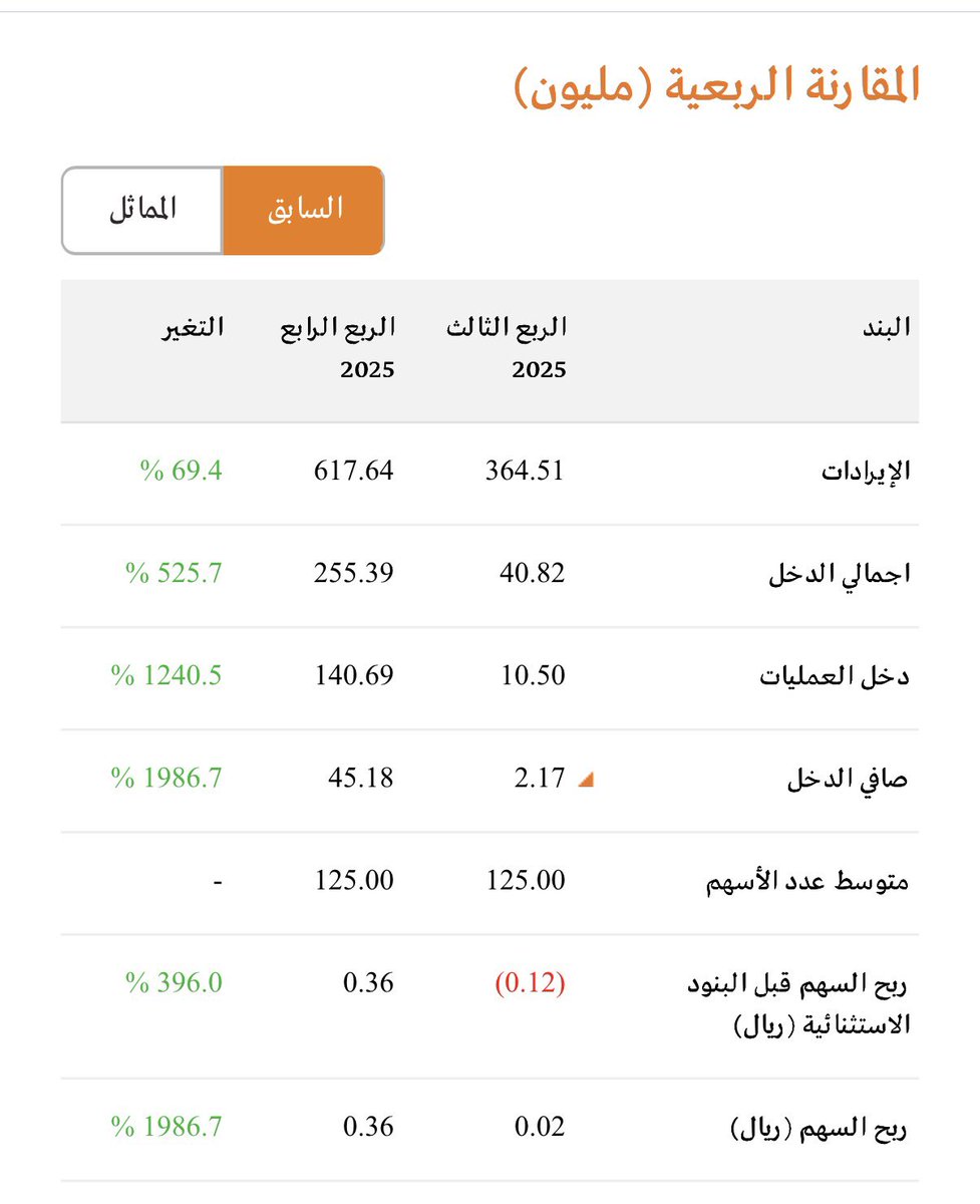 📊NAIF🎉 tweet media
