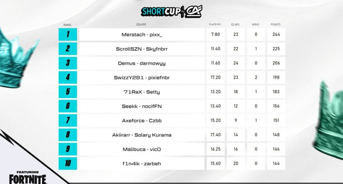 HvK pixie tweet media