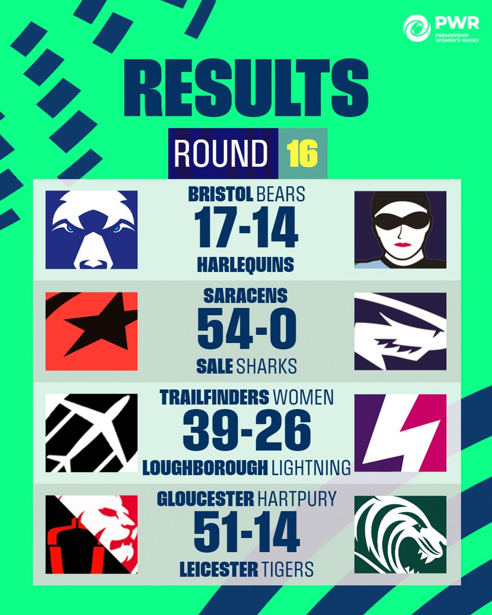 Premiership Women's Rugby tweet media