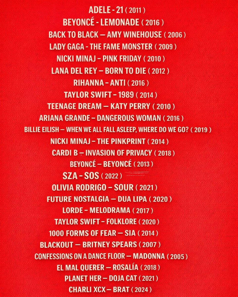 Top Female Rappers Update tweet media