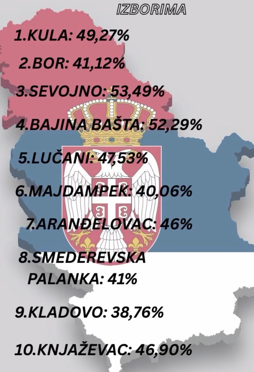 _tamarakovacev's tweet image. BROJIMO SITNO DO UBEDLJIVE POBEDE! 🇷🇸1️⃣💪👏
#nedelja #izbori