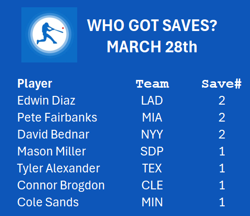 RotoBaller MLB tweet media