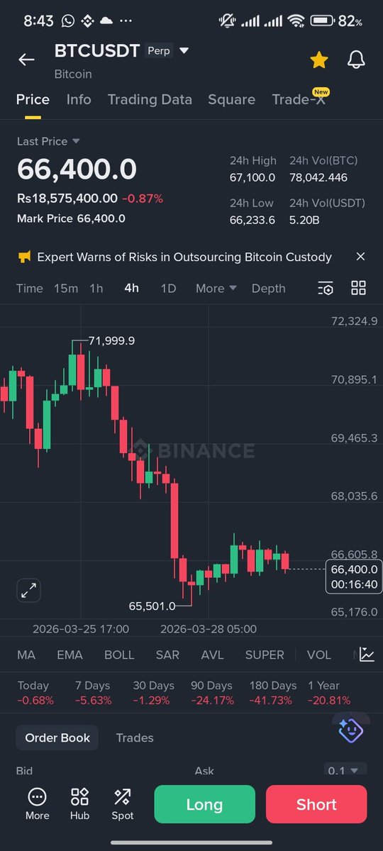 stoxi_'s tweet photo. $BTC/USDT – Long
Leverage: 50x–125x
Entry: MARKET 66,400 – 66,600
Targets:
TP1: 67,000
TP2: 67,500
TP3: 68,000
TP4: 68,500
TP5: 69,000
Stop Loss: 65,400
Risk only 2–5% of your capital.
Trade smart, manage risk like a pro! 🔥
#Bitcoin #BTC #Crypto https://t.co/hRZsM7QStB