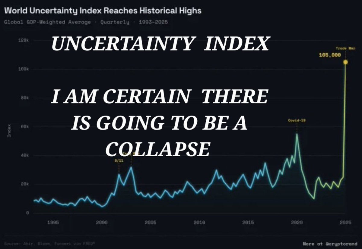 stephmase22's tweet photo. 🚨🚨 UNCERTAINTY INDEX 🚨🚨

I think the jig is up. 
The masses that have been ignoring the alarm bells are waking up.

The bubble is about to pop IMO.

WE ARE LIVING IN HISTORIC TIMES