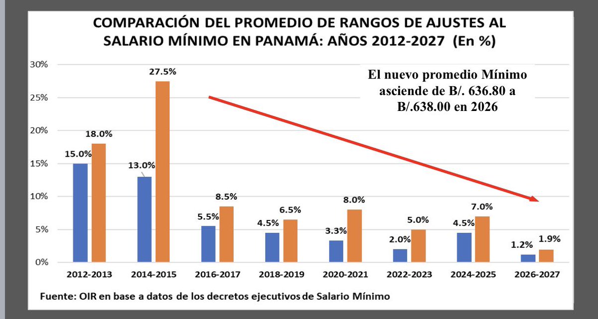 Luis Ernesto Carles tweet media