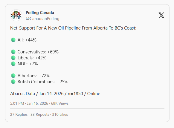 Polling Canada tweet media