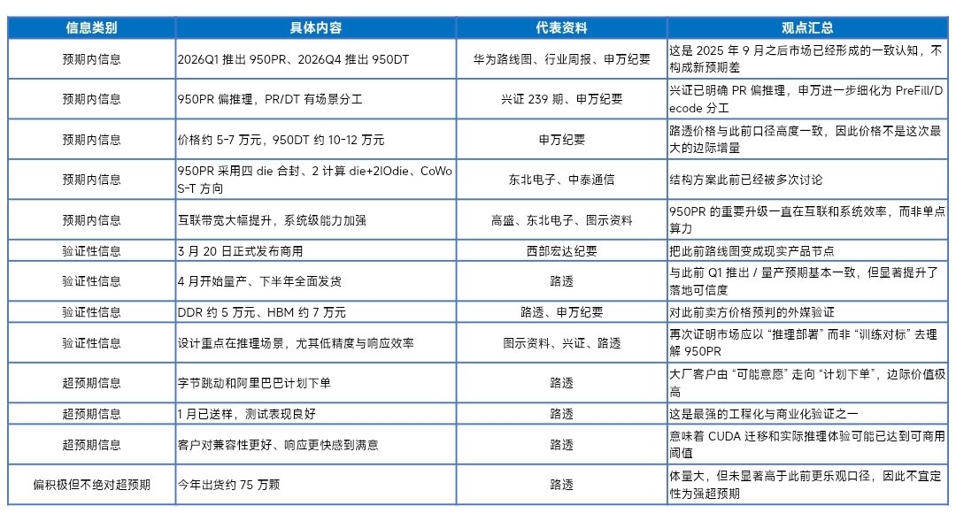 STOCK调研公社 tweet media