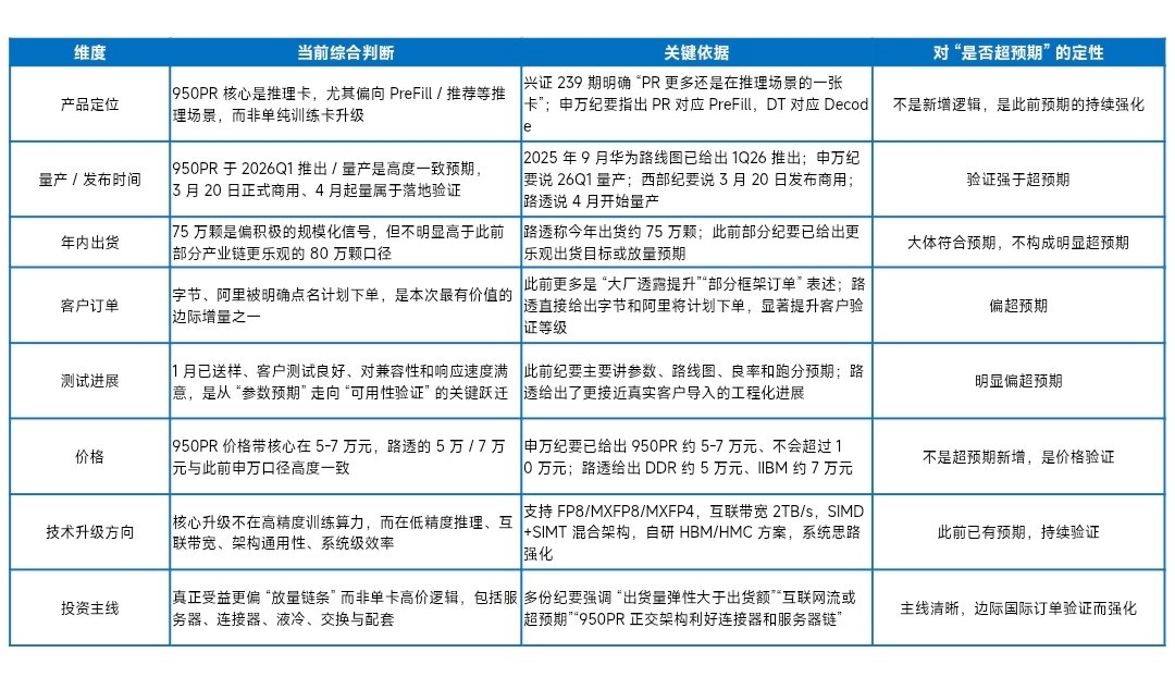 STOCK调研公社 tweet media