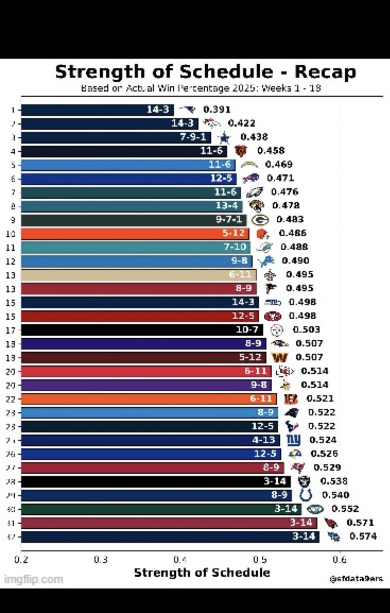 Sports Enjoyer tweet media