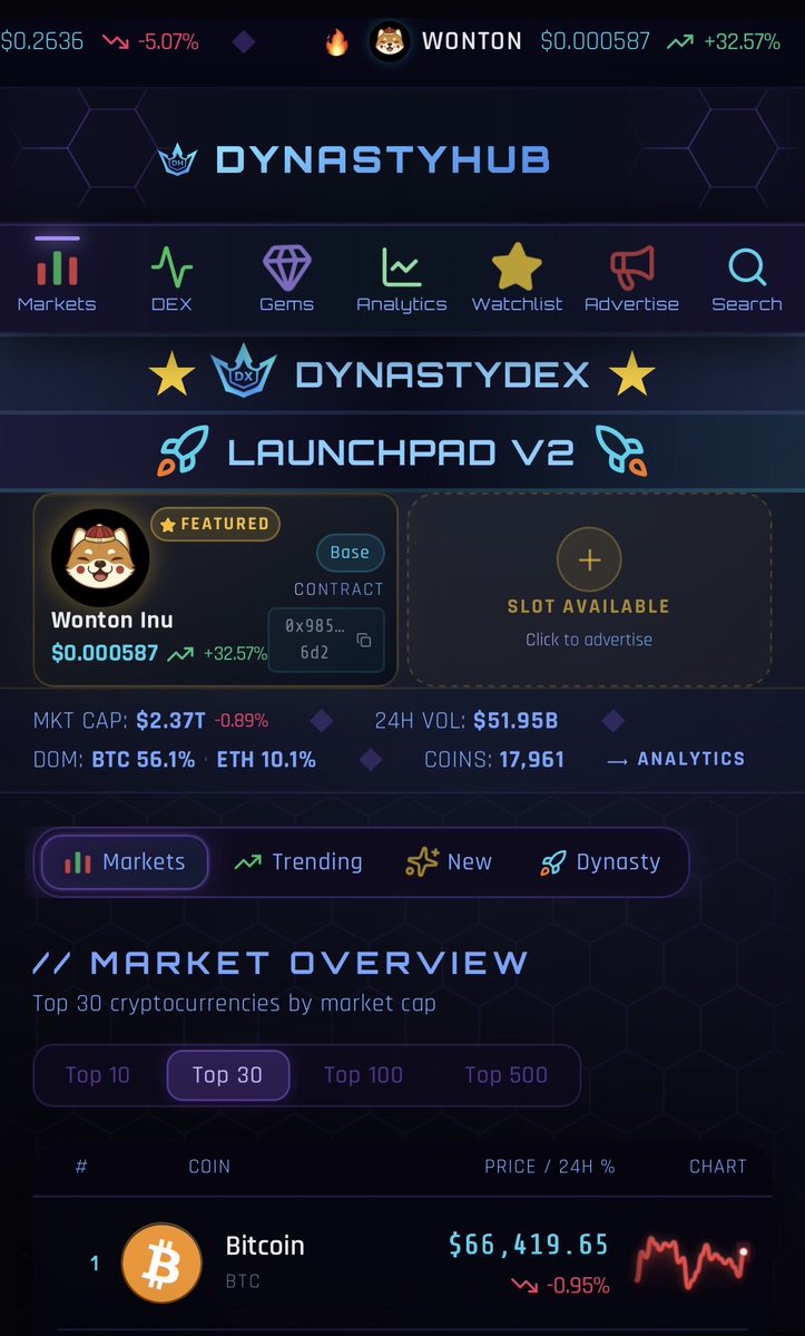 Wonton Inu tweet media