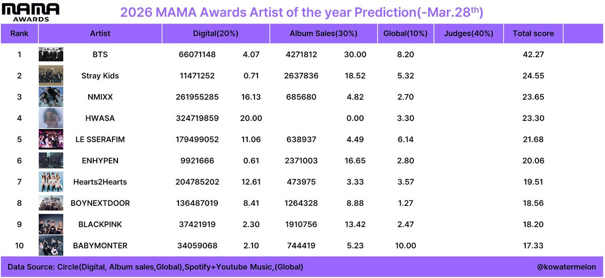 ENHYPEN BASE tweet media