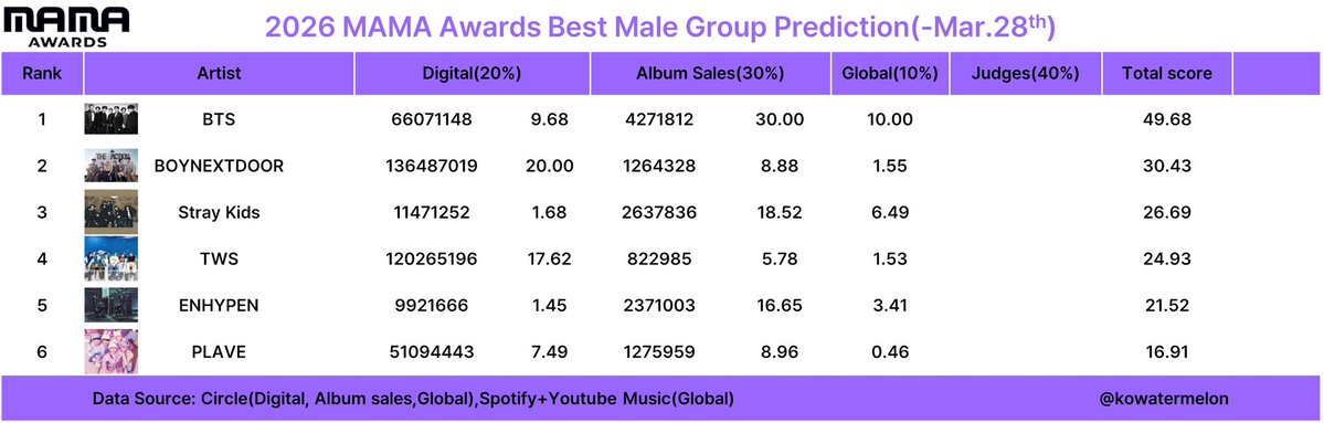 ENHYPEN BASE tweet media