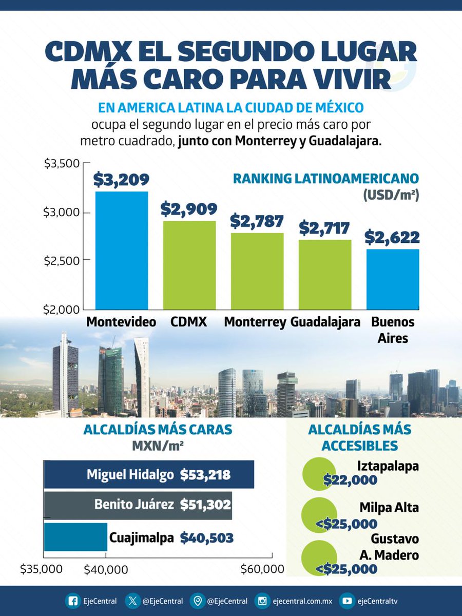 José Sánchez tweet media