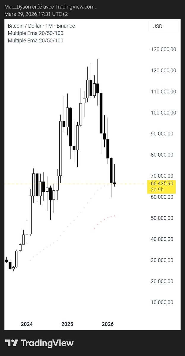 MacDyson tweet media