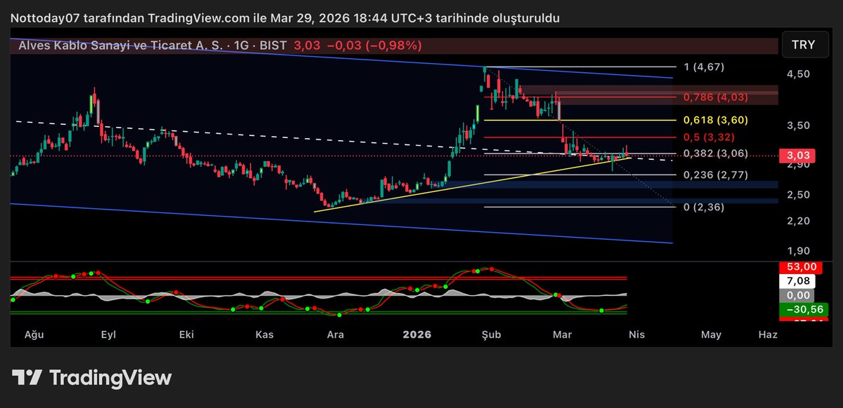 𝕏 Red Trader tweet media