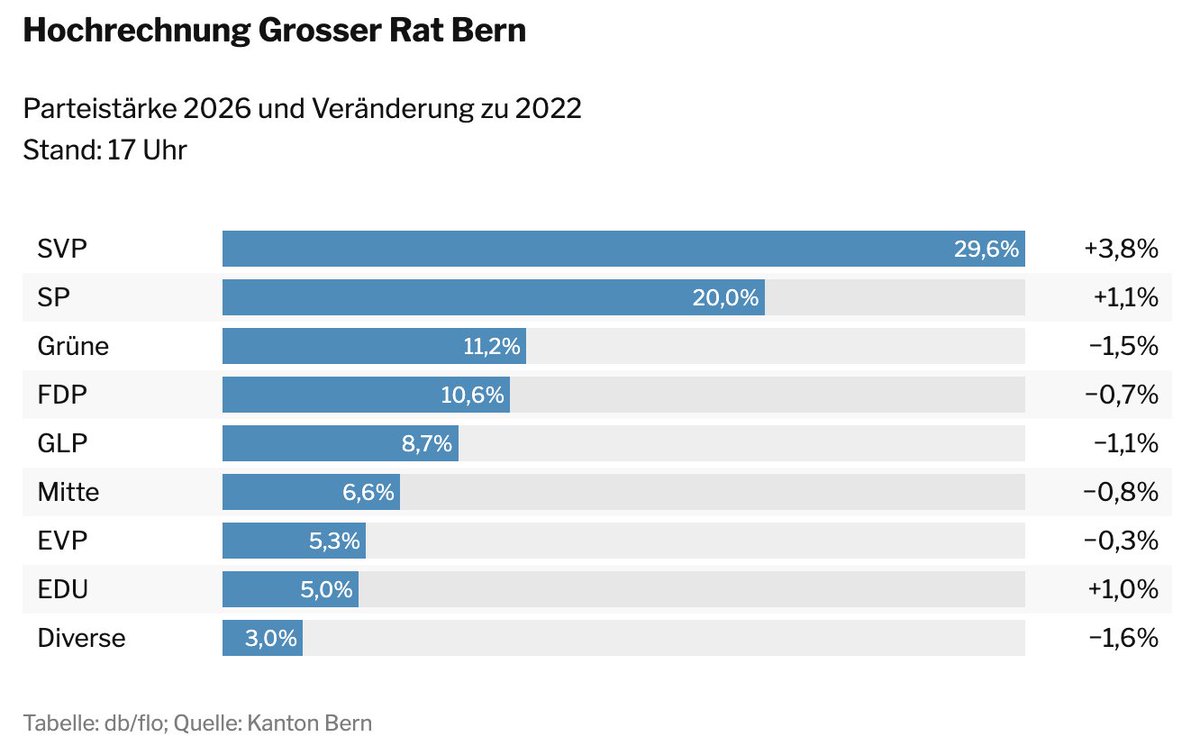 Dominik Feusi 👉🏻 (fi.) – tweet media