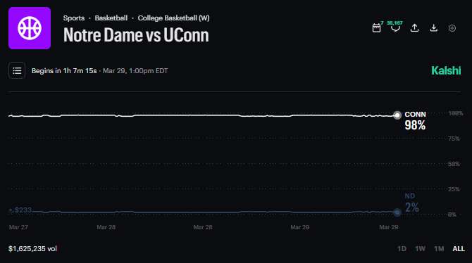 PredictionMarketTrader tweet media