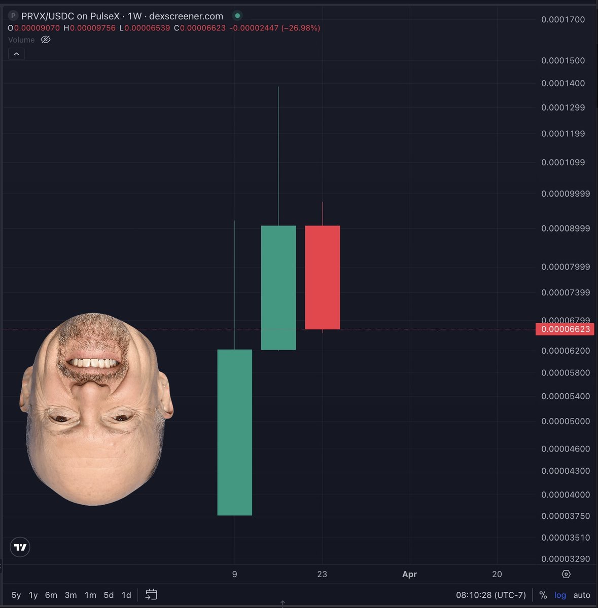 PulseChainValidator tweet media