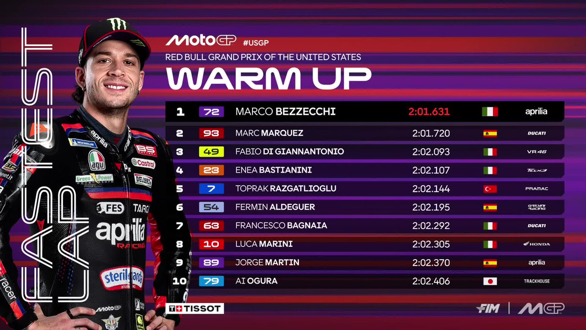 MotoGP™🏁 tweet media