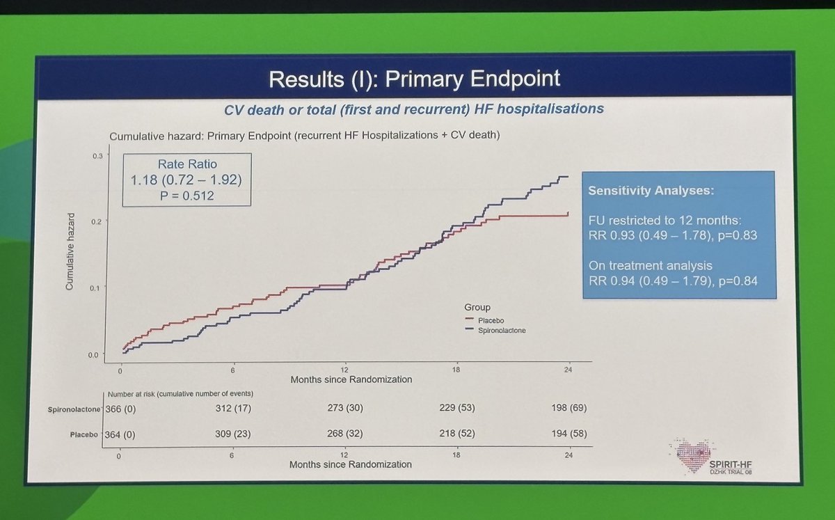 Almudena Castro Conde tweet media