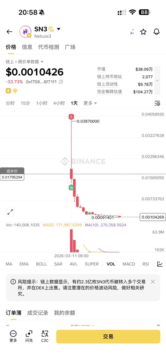 币安Alpha-SN3项目方是畜生 tweet media