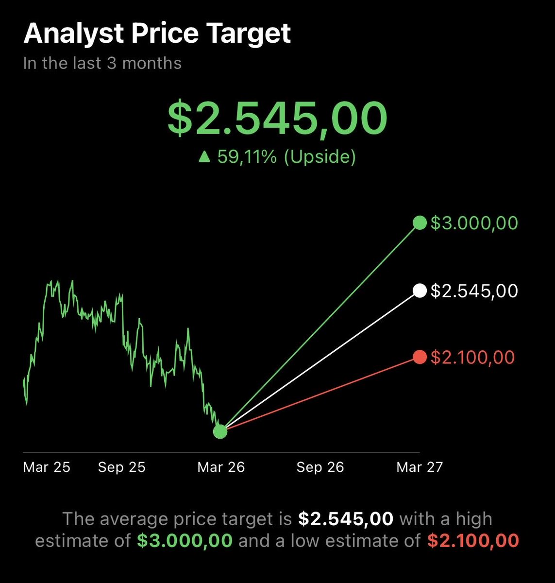 Tendencias Finanzas tweet media