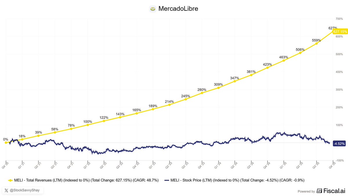 Tendencias Finanzas tweet media