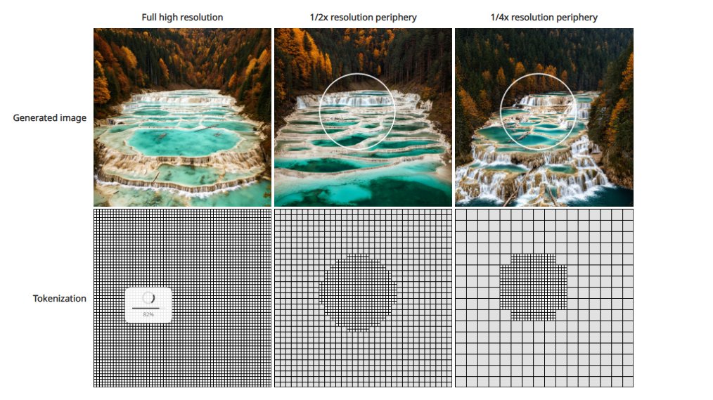Stable Diffusion Tutorials tweet media