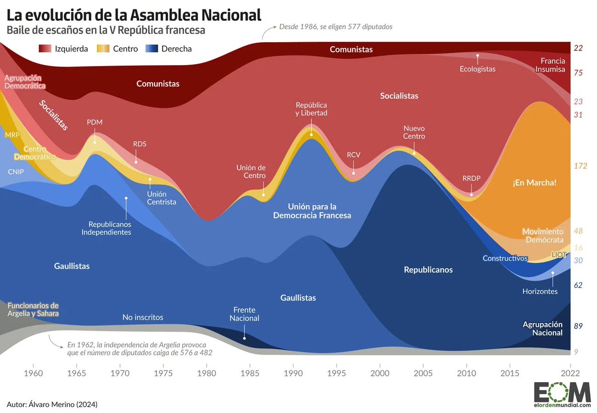 El Orden Mundial tweet media