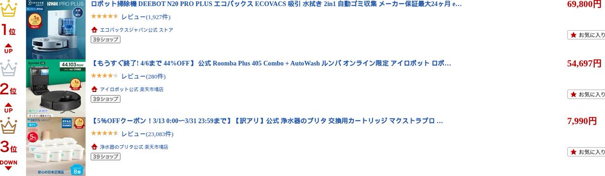 alumina0207's tweet image. 【楽天ランキング】

1位: ロボット掃除機 DEEBOT N20 P...
hb.afl.rakuten.co.jp/hgc/267e81d0.1…
2位: 【もうすぐ終了! 4/6まで 44%OF...
hb.afl.rakuten.co.jp/hgc/267e81d0.1…
3位: 【5％OFFクーポン！3/13 0:00...
hb.afl.rakuten.co.jp/hgc/267e81d0.1…