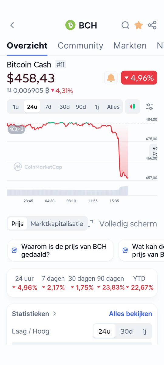 BCH-Army tweet media