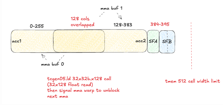 Daniel Vega-Myhre tweet media