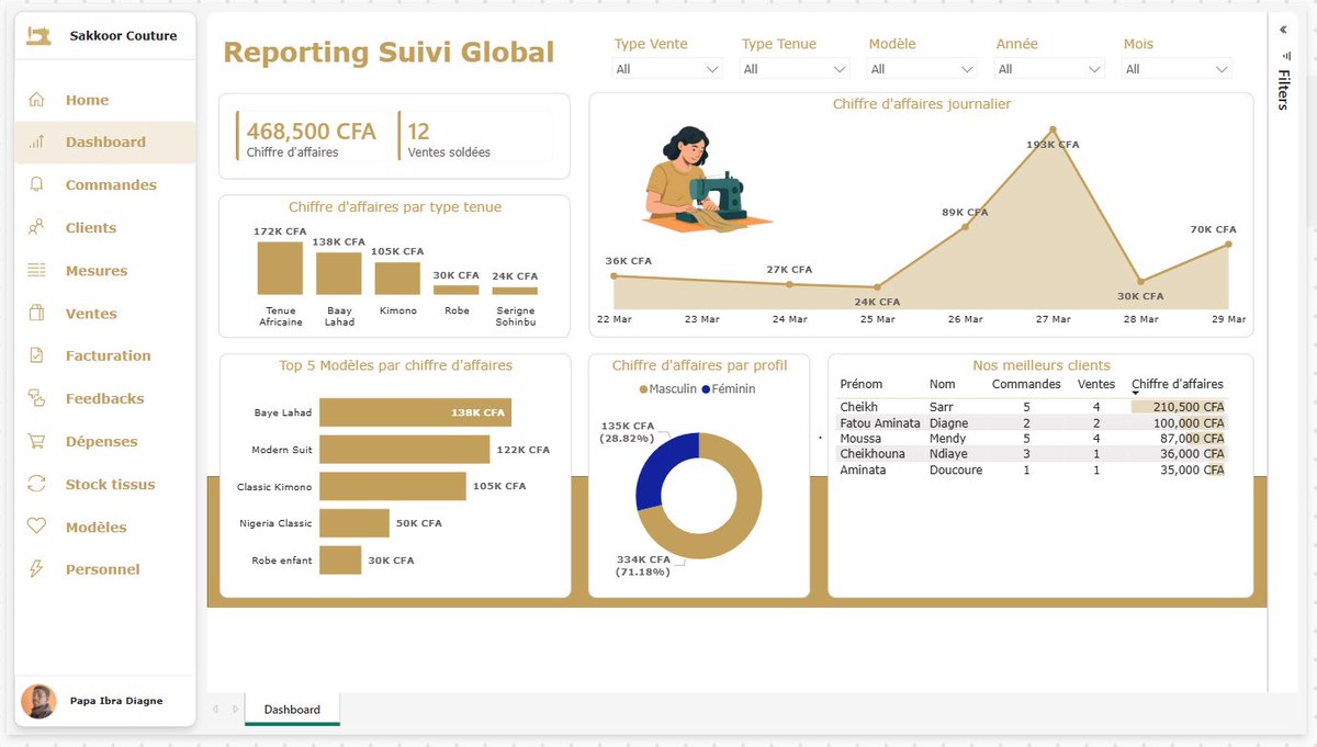 Seex Ibra Sàkkoor💙🤍 tweet media