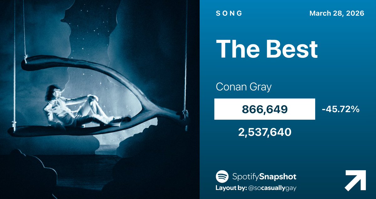 Fan SpotifySnapshot tweet media