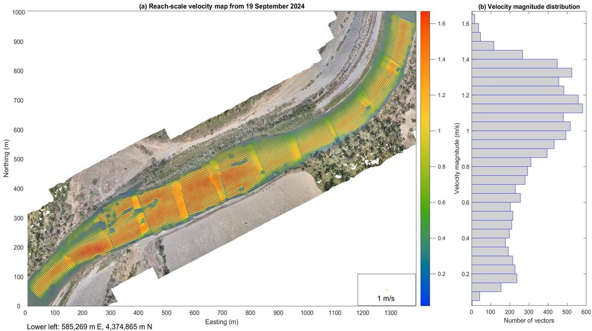 RemoteSens_MDPI's tweet image. 💧💧 #Mapping River Flow from #Thermal Images in Approximately Real Time: Proof of Concept on the Sacramento #River, #California, #USA

✍️ Carl J. Legleiter et al.
🔗 brnw.ch/21x19mk