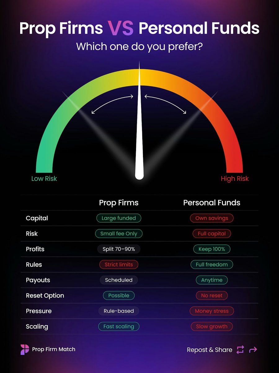 Traders Confessions tweet media